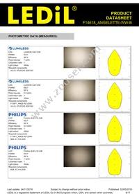 F14618_ANGELETTE-WW-B Datasheet Page 6