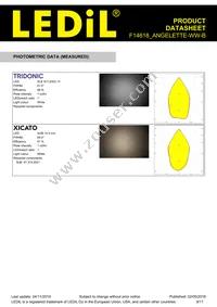 F14618_ANGELETTE-WW-B Datasheet Page 9