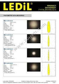 F14738_BROOKE-G2-S Datasheet Page 15