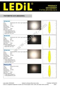 F14738_BROOKE-G2-S Datasheet Page 16