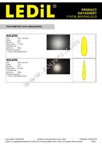 F14738_BROOKE-G2-S Datasheet Page 23