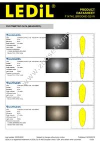 F14740_BROOKE-G2-W Datasheet Page 13