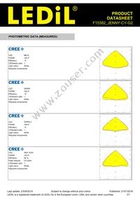 F15382_JENNY-CY-G2 Datasheet Page 3