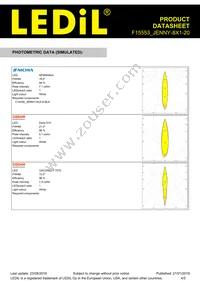 F15553_JENNY-8X1-20 Datasheet Page 4