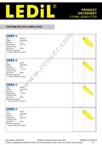 F15596_JENNY-FT45 Datasheet Page 3