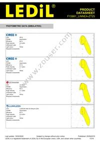 F15861_LINNEA-ZT25 Datasheet Page 13