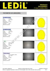 F15940_LINNEA-90-B Datasheet Page 8