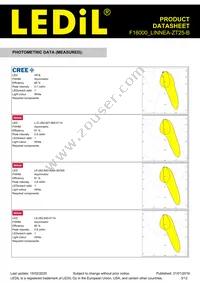 F16000_LINNEA-ZT25-B Datasheet Page 3