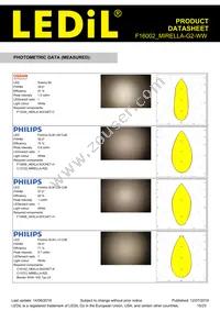 F16002_MIRELLA-G2-WW Datasheet Page 15