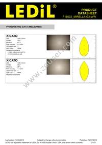 F16002_MIRELLA-G2-WW Datasheet Page 21