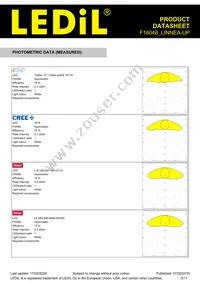 F16048_LINNEA-UP Datasheet Page 3