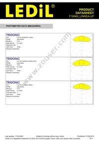 F16048_LINNEA-UP Datasheet Page 9