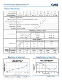 F161ZS475K100V Datasheet Page 4