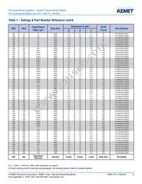 F161ZS475K100V Datasheet Page 8