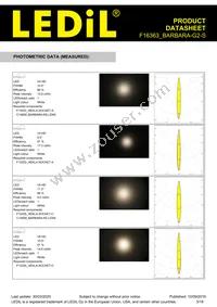 F16363_BARBARA-G2-S Datasheet Page 3