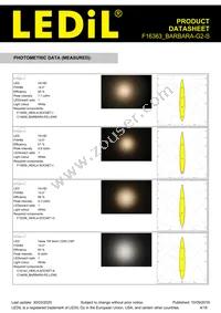 F16363_BARBARA-G2-S Datasheet Page 4