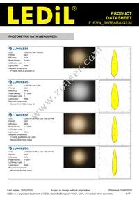 F16364_BARBARA-G2-M Datasheet Page 8