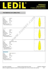 F16364_BARBARA-G2-M Datasheet Page 15