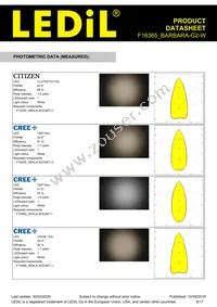 F16365_BARBARA-G2-W Datasheet Page 6