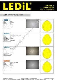 F16749_LINDA-WW Datasheet Page 3