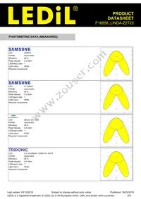 F16858_LINDA-Z2T25 Datasheet Page 6