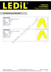 F16858_LINDA-Z2T25 Datasheet Page 7