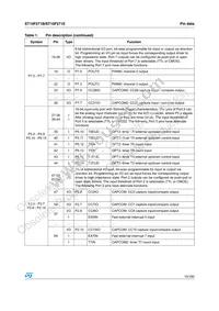 F271-BAG5-T-TR Datasheet Page 15