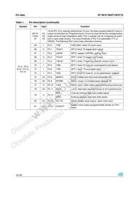 F271-BAG5-T-TR Datasheet Page 16
