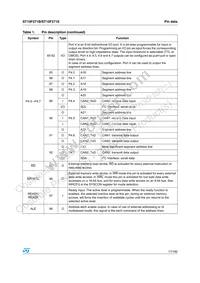 F271-BAG5-T-TR Datasheet Page 17