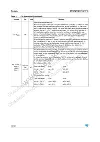 F271-BAG5-T-TR Datasheet Page 18