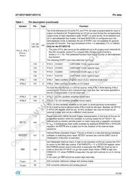 F271-BAG5-T-TR Datasheet Page 19