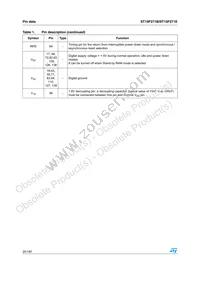 F271-BAG5-T-TR Datasheet Page 20