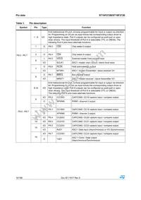 F272-BAGE-T-TR Datasheet Page 16