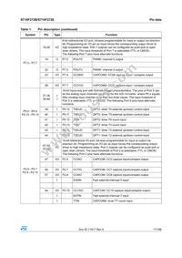 F272-BAGE-T-TR Datasheet Page 17