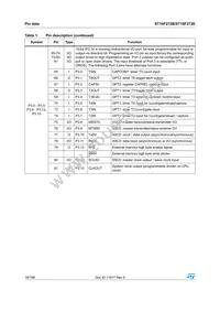 F272-BAGE-T-TR Datasheet Page 18