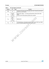 F272-BAGE-T-TR Datasheet Page 22