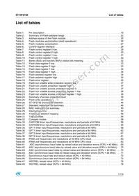 F273-CEG-T-TR Datasheet Page 7