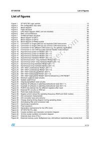 F273-CEG-T-TR Datasheet Page 9