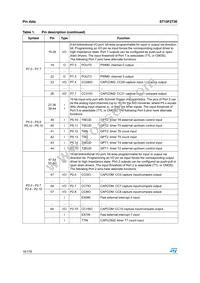 F273-CEG-T-TR Datasheet Page 16