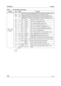 F273-CEG-T-TR Datasheet Page 17