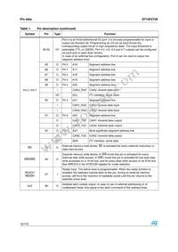 F273-CEG-T-TR Datasheet Page 18