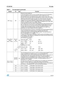 F273-CEG-T-TR Datasheet Page 19