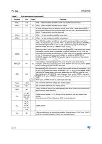 F273-CEG-T-TR Datasheet Page 20