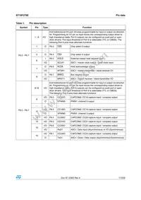 F276-CEG-T-TR Datasheet Page 17