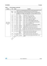 F276-CEG-T-TR Datasheet Page 19