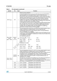 F276-CEG-T-TR Datasheet Page 21
