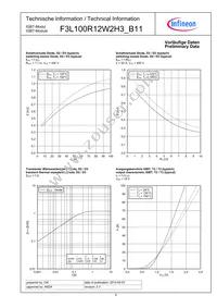 F3L100R12W2H3B11BPSA1 Datasheet Page 9