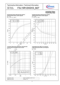 F3L15R12W2H3B27BOMA1 Datasheet Page 9