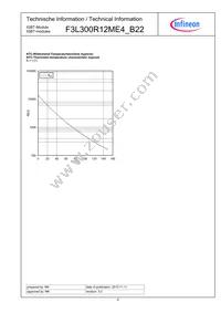 F3L300R12ME4B22BOSA1 Datasheet Page 9