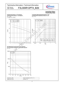 F3L300R12PT4B26COSA1 Datasheet Page 12